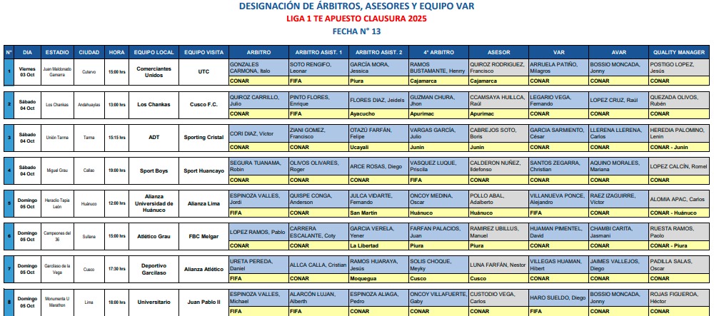 Conoce la programación de árbitros para la fecha 13 del Torneo Clausura ...