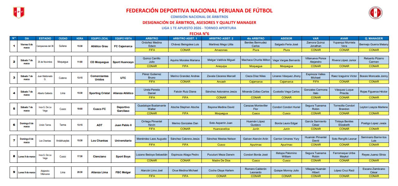 Conoce qué árbitros dirigirán en la sexta fecha del Apertura | Ovación ...