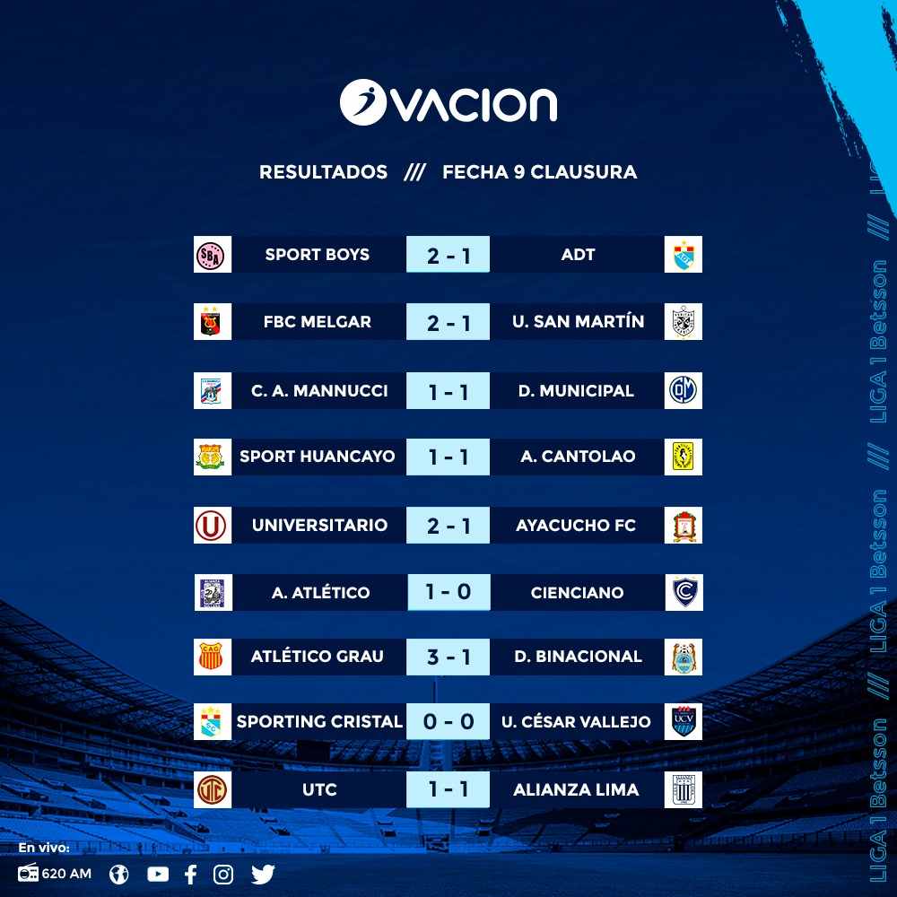 Resultados