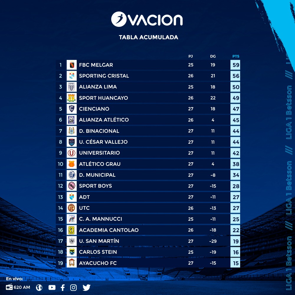 Resultados2808