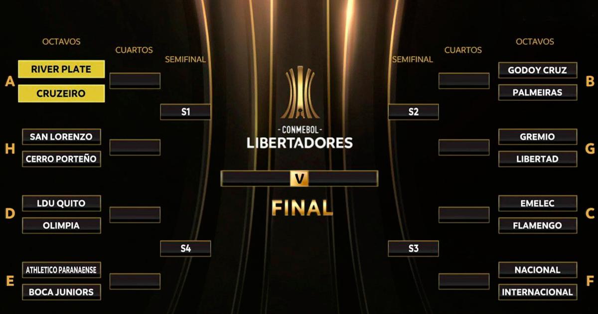 Así quedaron las llaves de la Libertadores Ovación Corporación Deportiva