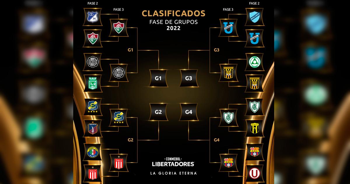 Así se jugará la Fase 3 de la Copa Libertadores Ovación Corporación