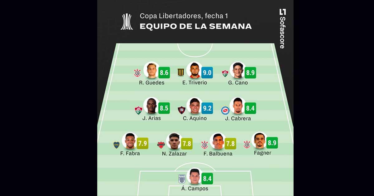 Campos en el equipo ideal de la semana en la Copa Libertadores