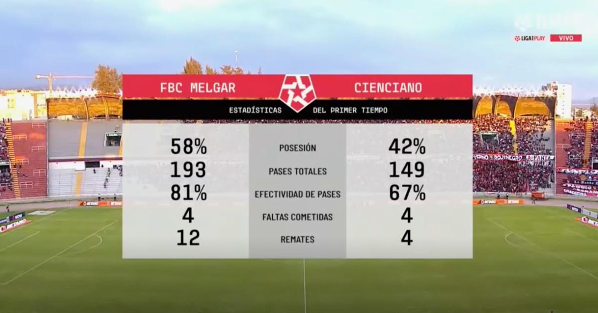 L1 Max, el canal de la Liga1, suma innovación a sus pantallas