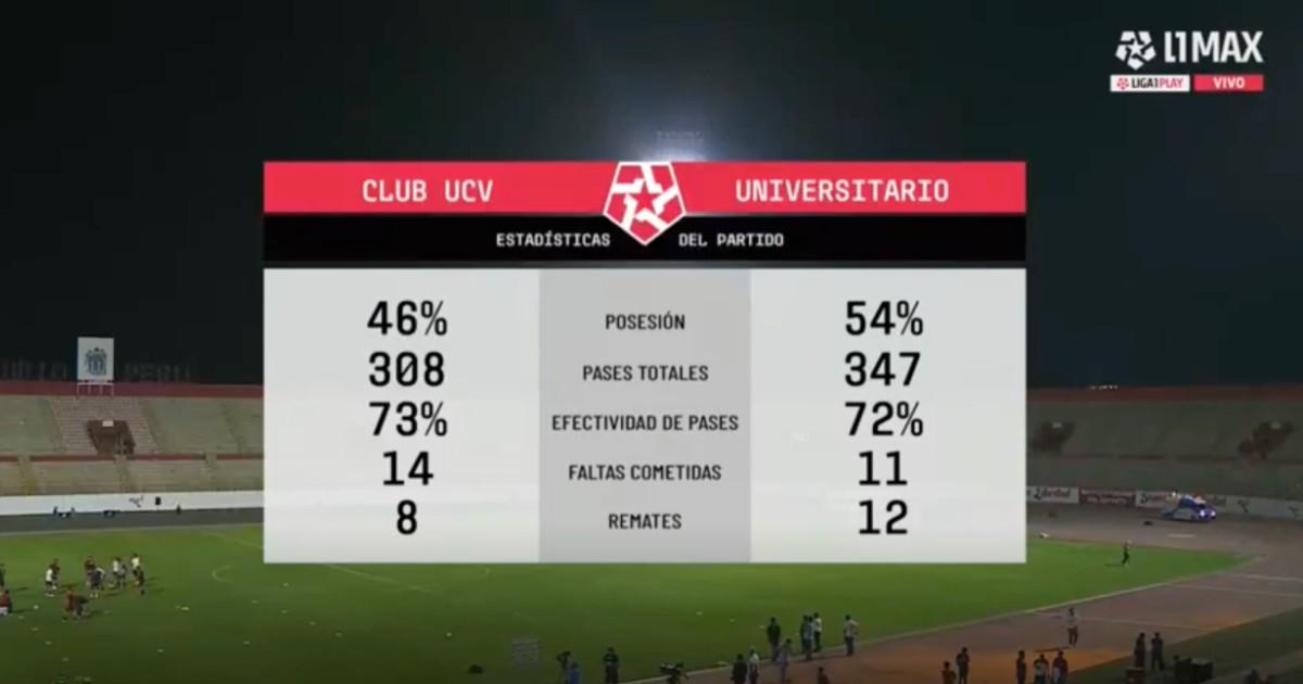 L1 Max, el canal de la Liga1, suma innovación a sus pantallas