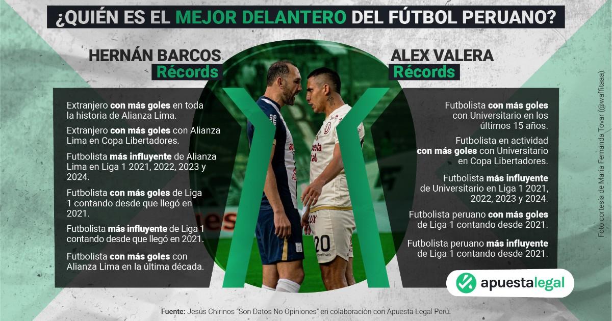 Barcos y Valera frente a frente en la batalla por ser el mejor delantero: Goles, títulos y récords