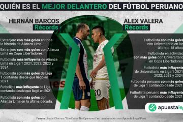 Barcos y Valera frente a frente en la batalla por ser el mejor delantero: Goles, títulos y récords