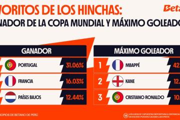 ¿En quién confía el hincha peruano para el Mundial 2026, según Betano?