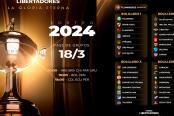 Alianza Lima y Universitario listos para conocer a sus rivales en la Copa Libertadores 2024