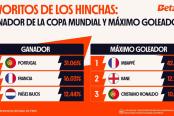 ¿En quién confía el hincha peruano para el Mundial 2026, según Betano? 