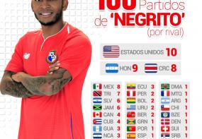 Foto: FEPAFUT