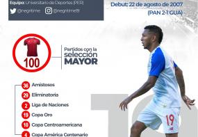 Foto: FEPAFUT