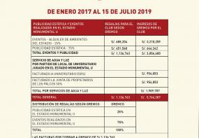 Foto: Facebook Universitario