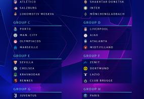 Fase de grupos