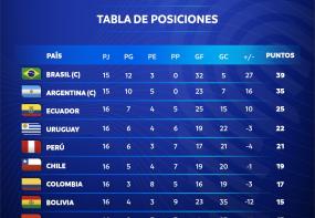 Tabla